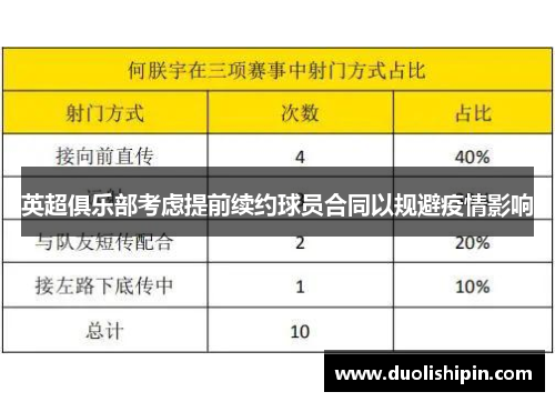 英超俱乐部考虑提前续约球员合同以规避疫情影响