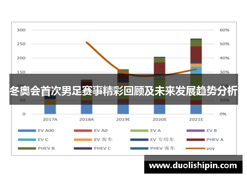 冬奥会首次男足赛事精彩回顾及未来发展趋势分析